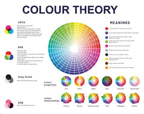 Premium Vector Color Theory Colour Tones Wheel Complementary And