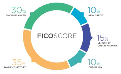 Score entertainment, a former american trading card design and manufacturing company. Average Credit Score in America Finally Hit a Good Scope ...
