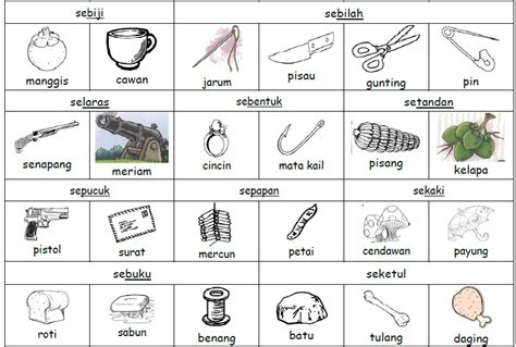 The meaning of the penjodoh bilangan are just a guide and not applicable in some cases. LEARNING SITE: 一起来学量词
