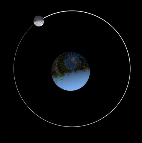 The Moons Orbit And Rotation Moon Nasa Science