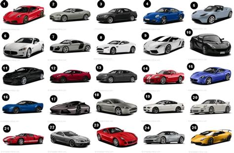 All Sports Cars Names Sports Cars