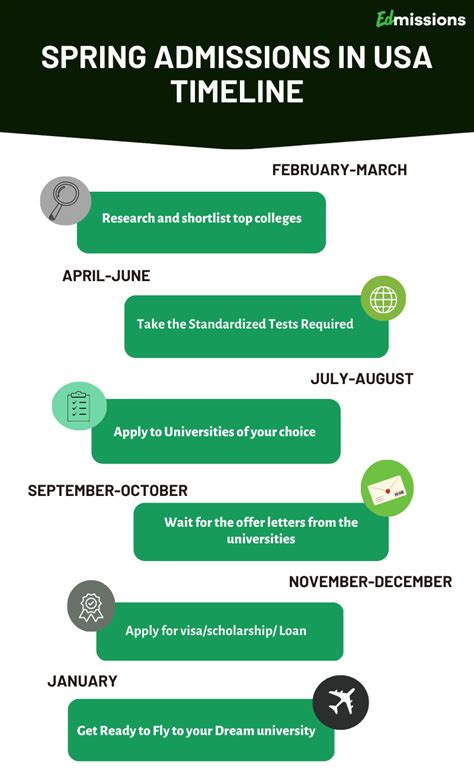 Spring Intake in USA 2024: Deadline & Universities
