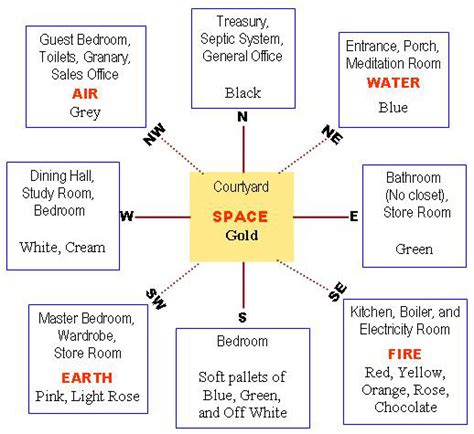 One more thing in bedroom vastu tips is sleep with your head towards the south, east or west directions but never towards the north. Dwarka Parichay News - Info Services: Understanding Vastu ...