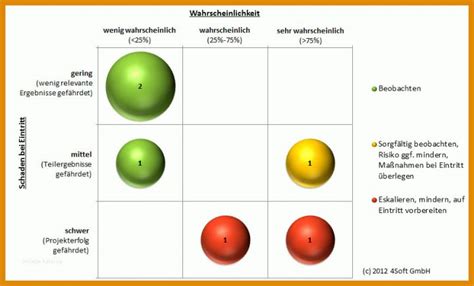 Vorlagen erleichtern häufig den arbeitsalltag in der schule. 11 Ausnahmsweise Vorlage Risikomatrix Sie Müssen Es Heute Versuchen