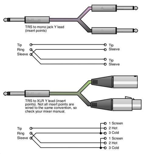 Diagram 10ft 3 5mm 1 8 Inch Trs Stereo Male To 2 X Xlr Male Cable
