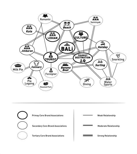 Balis Brand Concept Map Download Scientific Diagram