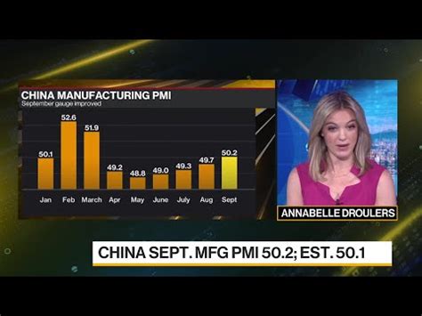 Chinas Official Private Manufacturing Surveys Diverge Weehingthong