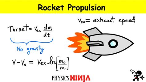 Rocket Thrust Force Free Body Diagram