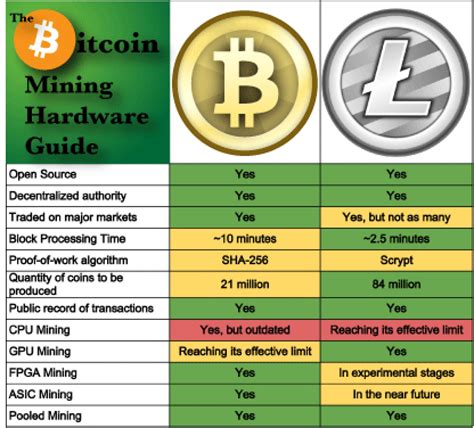 When the computer discovers a new block, then the individual is going to receive a number of free bitcoins. How Do You Make Money Bitcoin Mining | Earn Bitcoin For Tasks