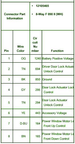 I can't find one anywhere, and why doesn't vw include itinerary their manual?? 2004 Chevrolet Colorado Z71 Fuse Box Diagram - Circuit ...
