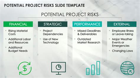 Types Of Project Risks Smartsheet