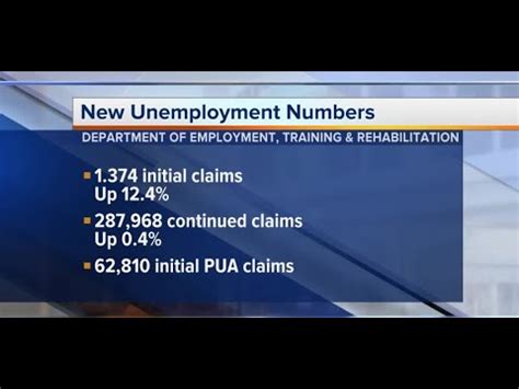 Maybe you would like to learn more about one of these? Nevada unemployment numbers - YouTube