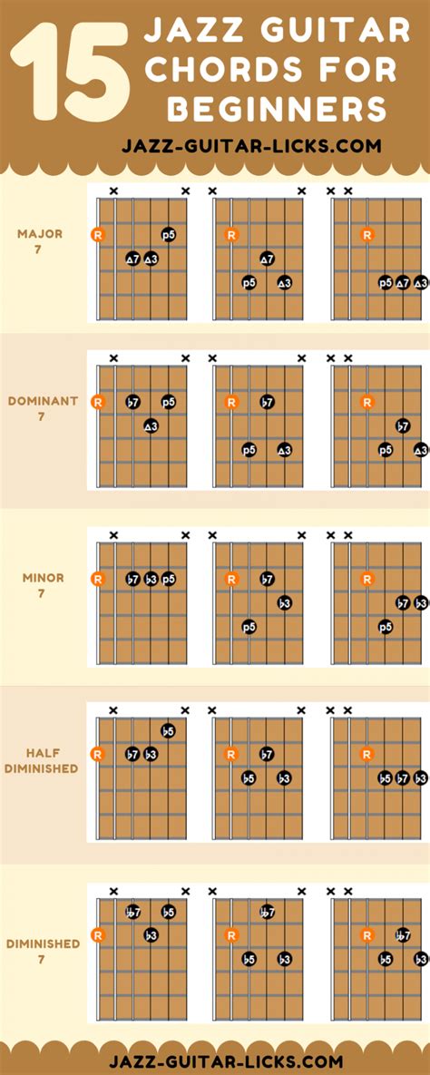 15 Basic Jazz Guitar Chords For Beginners Infographic Guitar