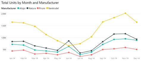 Power Bi Line Chart Colors My XXX Hot Girl