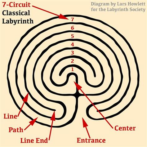 The Labyrinth Society The Labyrinth Society Learn About Labyrinths