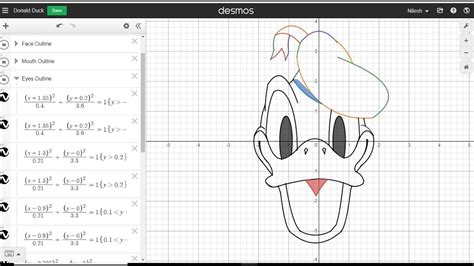 Making Of Donald Duck Using Desmos Graphing Calculator Youtube
