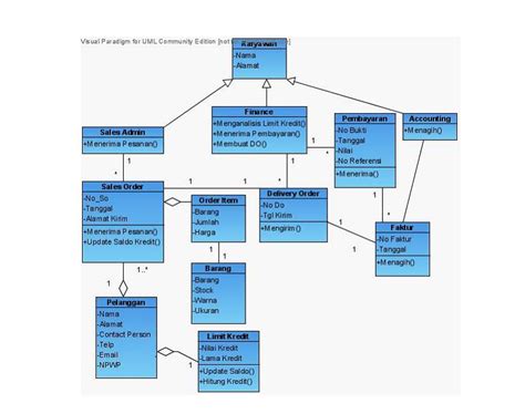 Sistem akuntansi adalah sistem informasi, atau salah satu subset/subsistem dari suatu sistem informasi. different personal: Contoh Jurnal Skripsi (Analisis ...