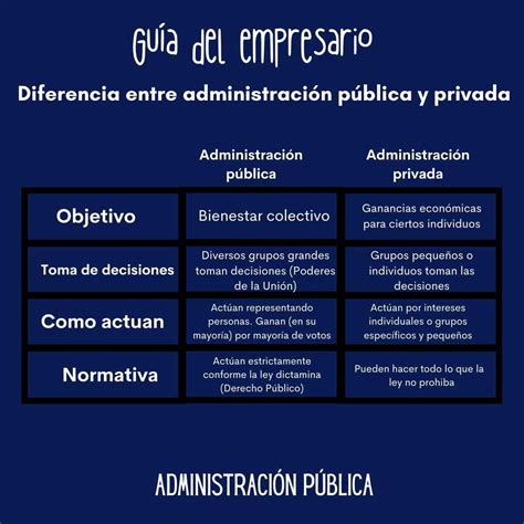 Administración Pública Qué Es Ejemplos 【 2023