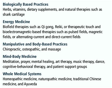 When you are using these types of care, it may be called complementary. Types of Complementary and Alternative Medicine groupings ...