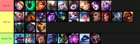 The Best Support Tier List For 2020 For League Of Legends Dignitas