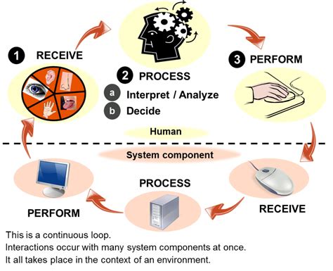 Human Factor Engineering New Regulations Impact Drug Delivery Device