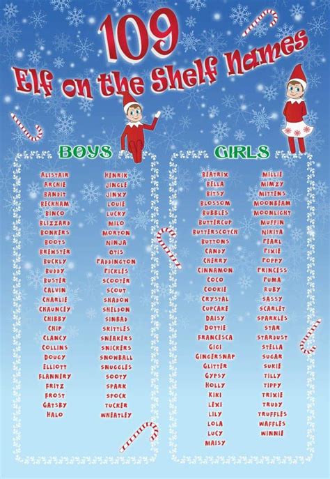 109 Best Elf On The Shelf Names