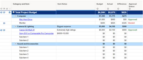 Free Project Management Templates Smartsheet