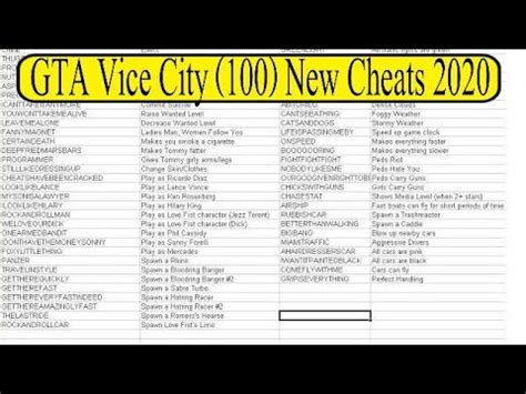 Gta Vice City (100) New Cheat Code List HD 2020 All Important  YouTube