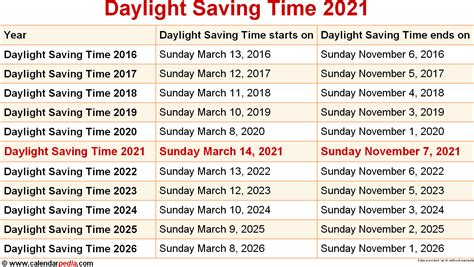 Sunrise and sunset will be about 1 hour earlier on nov 7, 2021 than the day before. Daylight Savings Begins March 14 2021 - Daylight Saving ...