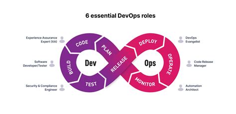DevOps For SaaS Projects How DevOps Helps Brocoders Blog About Software Development