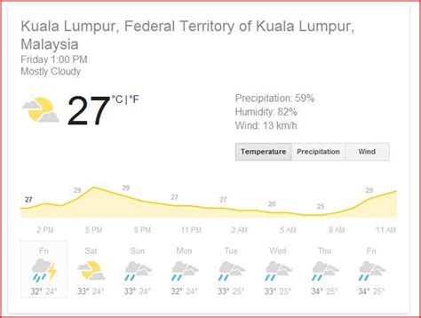 Current weather forecast for penang. Kualalumpur #weather #malaysia | Precipitation, Web ...