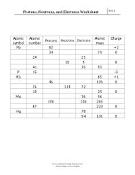 It is not a propos the. protons neutrons and electrons practice worksheet - Google Search | 8th grade science ...