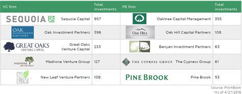 .pe domains will.pe domain name. What's in a (tree) name? PE & VC firms need to branch out ...