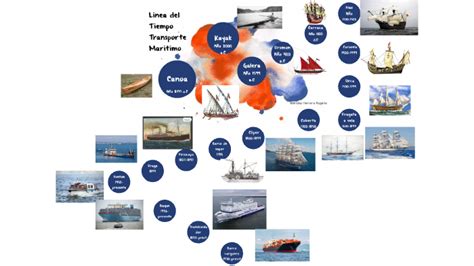 Linea Del Tiempo Sobre La Arquitectura Timeline Timetoast Timelines