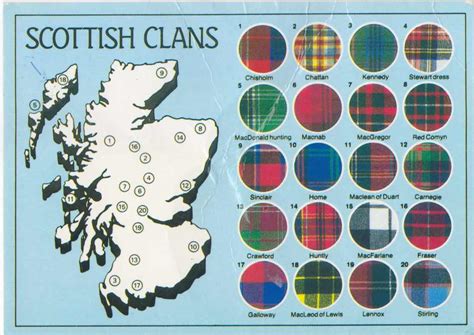 A Postcard Map Of Scottish Tartans Sent From The Isle Of Lewis In The
