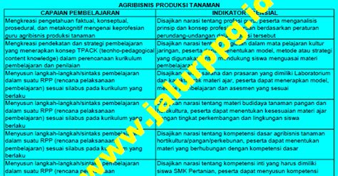 Saat ini pt softex indonesia sedang membuka lowongan pekerjaan untuk tingkat pendidikan sma/smk yang nantinya akan ditempatkan di pabriknya yang berlokasi di. KISI-KISI UP UKM PPG AGRIBISNIS PRODUKSI TANAMAN - JALURPPG.ID