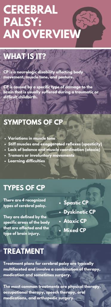 Cerebral palsy (cp) is the term used for a group of nonprogressive disorders of movement and posture caused by abnormal development of, or damage to, motor control centers of the brain. New Drug for Cerebral Palsy Victims (2020 Update ...