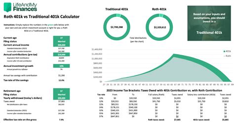 Simple Roth 401k Vs Traditional 401k Retirement Calculator