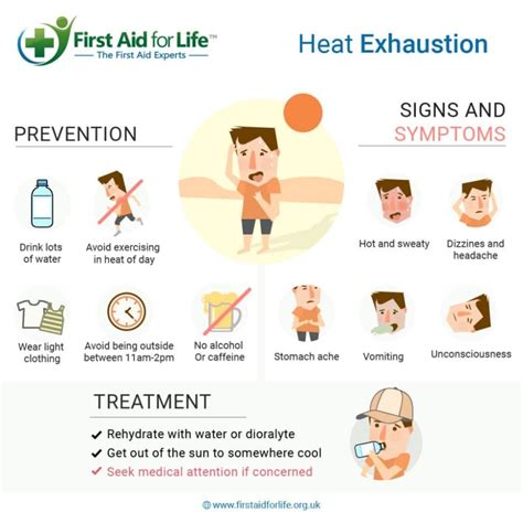 Heat Exhaustion Treatment And Recovery The Hippocratic Post