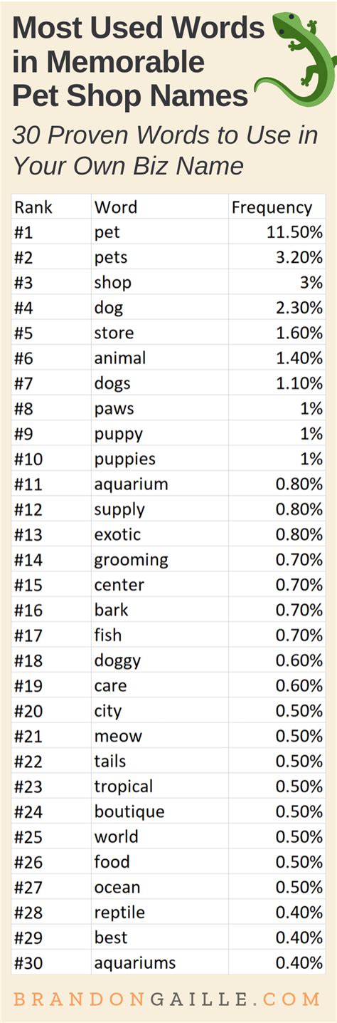 We did not find results for: 401 Good Catchy Pet Shop Business Names - BrandonGaille.com