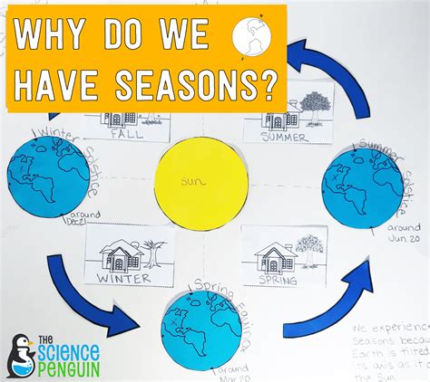 Science Standards About Seasons