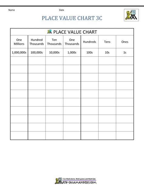 Free Blank Place Value Chart Printable Printable Templates