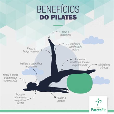Conheça Os Benefícios Do Pilates Espaço Pilates Fit