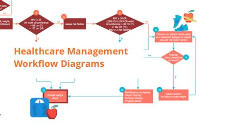 DIAGRAM Data Flow Diagram For Clinic Management System MYDIAGRAM ONLINE