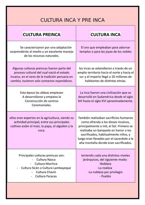 Cultura Inca Y Pre Inca Ayudo Historia Del Derecho Utp Studocu