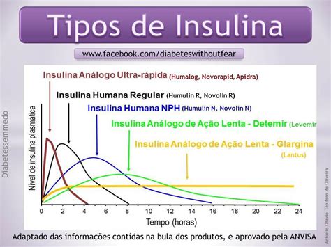 Find our latest driving coupon codes, and the best driving coupons to save you 15% off. INSULINA LISPRO BULA PDF