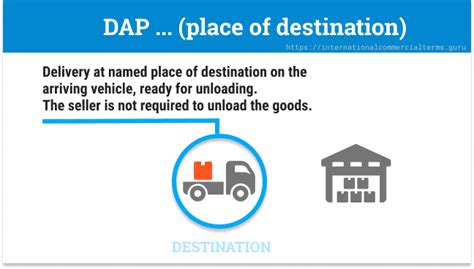 Dap Incoterms What It Means In 2020 Drip Capital