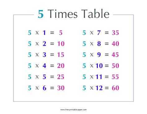 5 Multiplication Table Elcho Table