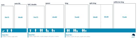 Maybe you would like to learn more about one of these? Twin Vs Twin Xl Sheets Bed Size Dimensions Sleepopolis ...