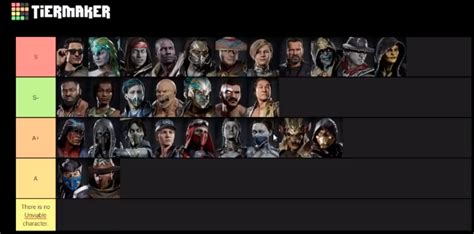 Mortal Kombat 11 Tier List Guidemodern